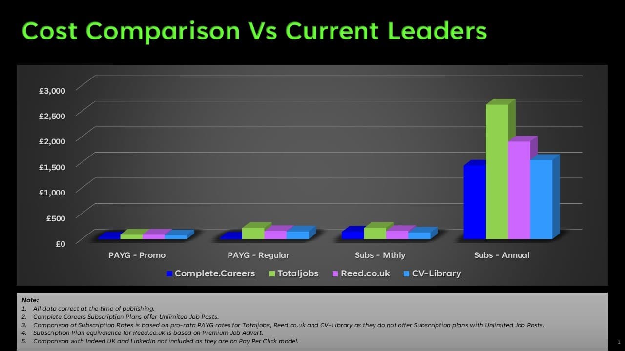 How Complete.Careers compare with others on pricing.